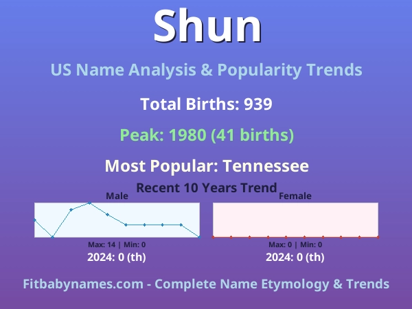 Infographic: Shun name meaning, origin, and popularity trends in the United States (US baby name analysis chart)
