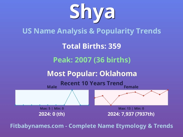 Infographic: Shya name meaning, origin, and popularity trends in the United States (US baby name analysis chart)