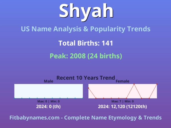 Infographic: Shyah name meaning, origin, and popularity trends in the United States (US baby name analysis chart)