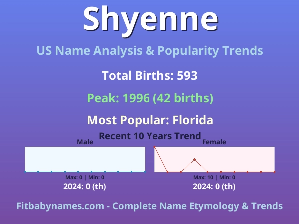 Infographic: Shyenne name meaning, origin, and popularity trends in the United States (US baby name analysis chart)