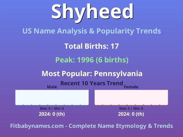 Infographic: Shyheed name meaning, origin, and popularity trends in the United States (US baby name analysis chart)