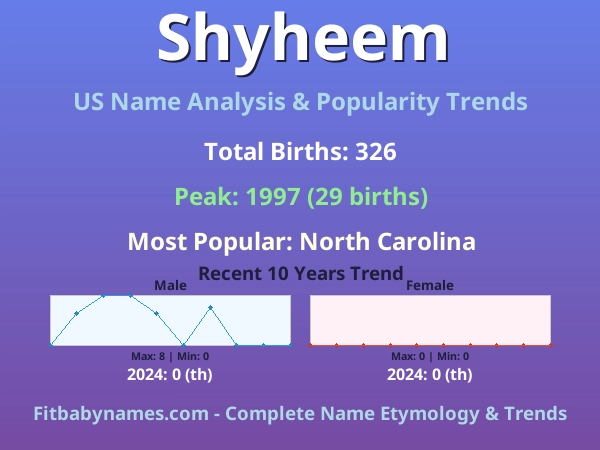 Infographic: Shyheem name meaning, origin, and popularity trends in the United States (US baby name analysis chart)