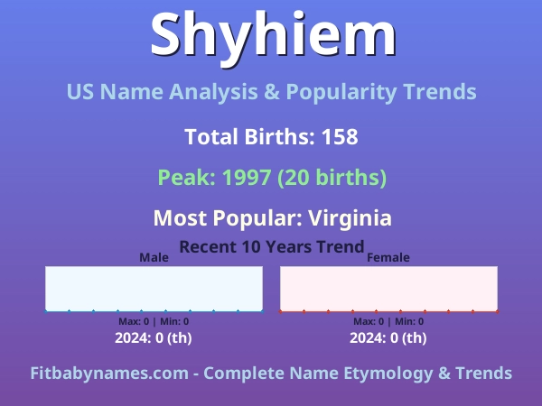Infographic: Shyhiem name meaning, origin, and popularity trends in the United States (US baby name analysis chart)