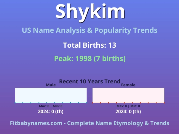 Infographic: Shykim name meaning, origin, and popularity trends in the United States (US baby name analysis chart)