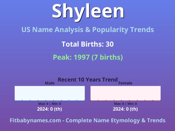 Infographic: Shyleen name meaning, origin, and popularity trends in the United States (US baby name analysis chart)