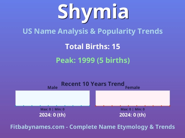 Infographic: Shymia name meaning, origin, and popularity trends in the United States (US baby name analysis chart)