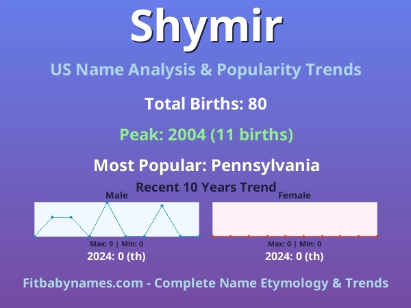 Infographic: Shymir name meaning, origin, and popularity trends in the United States (US baby name analysis chart)