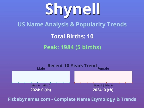 Infographic: Shynell name meaning, origin, and popularity trends in the United States (US baby name analysis chart)