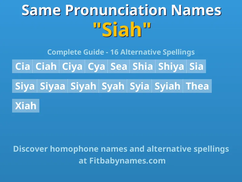 Infographic: Siah same pronunciation names, similar names, and homophone names