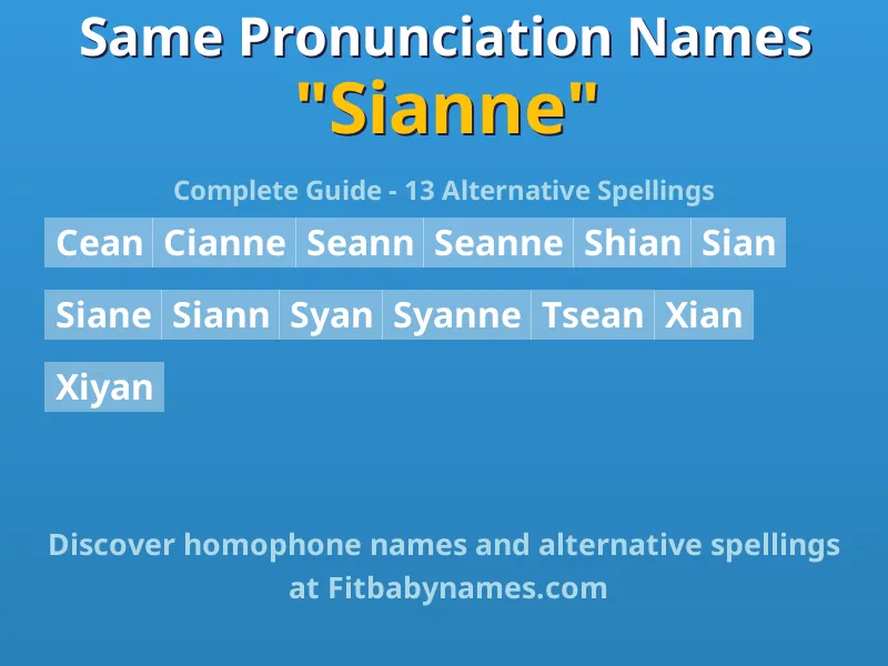 Infographic: Sianne same pronunciation names, similar names, and homophone names