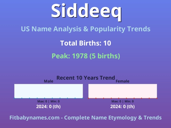 Infographic: Siddeeq name meaning, origin, and popularity trends in the United States (US baby name analysis chart)