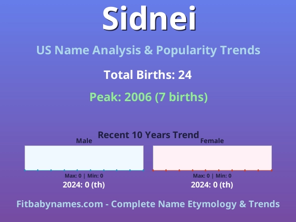 Infographic: Sidnei name meaning, origin, and popularity trends in the United States (US baby name analysis chart)