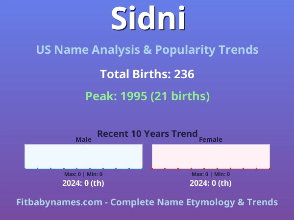 Infographic: Sidni name meaning, origin, and popularity trends in the United States (US baby name analysis chart)