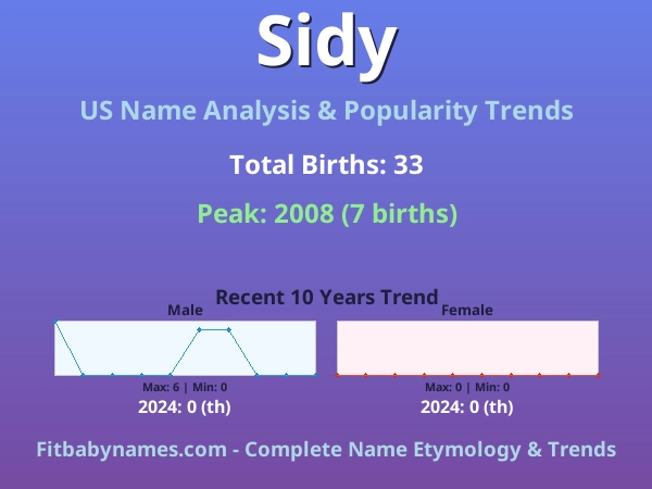 Infographic: Sidy name meaning, origin, and popularity trends in the United States (US baby name analysis chart)