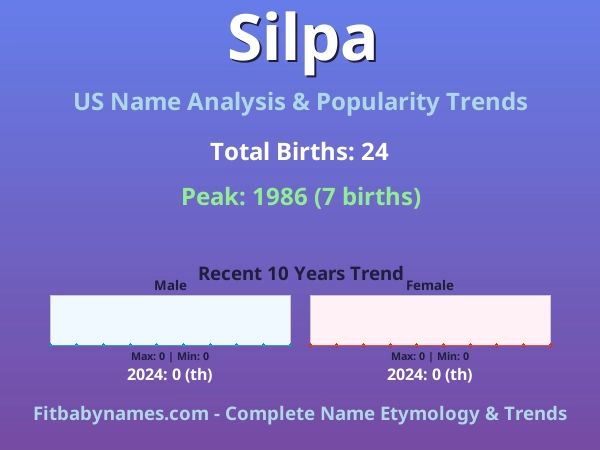 Infographic: Silpa name meaning, origin, and popularity trends in the United States (US baby name analysis chart)