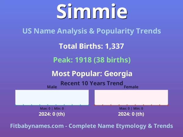 Infographic: Simmie name meaning, origin, and popularity trends in the United States (US baby name analysis chart)