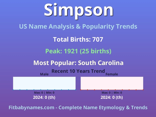 Infographic: Simpson name meaning, origin, and popularity trends in the United States (US baby name analysis chart)