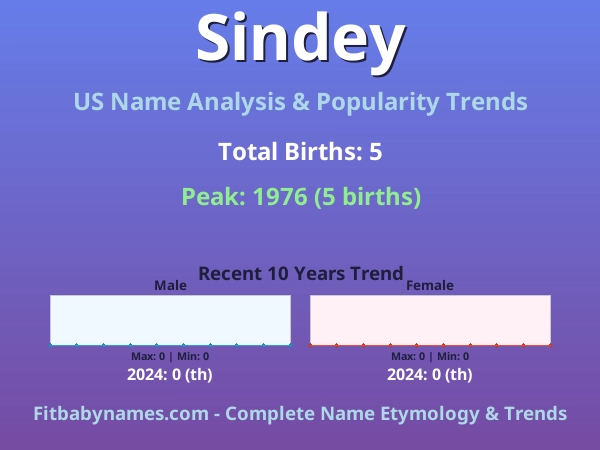 Infographic: Sindey name meaning, origin, and popularity trends in the United States (US baby name analysis chart)
