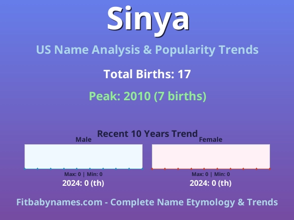 Infographic: Sinya name meaning, origin, and popularity trends in the United States (US baby name analysis chart)