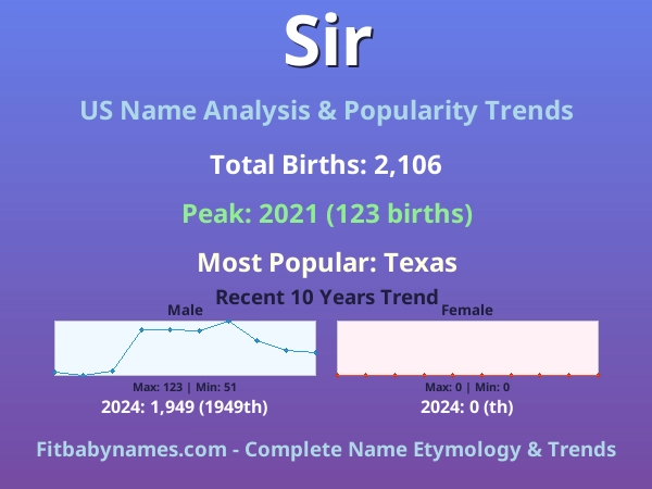 Infographic: Sir name meaning, origin, and popularity trends in the United States (US baby name analysis chart)