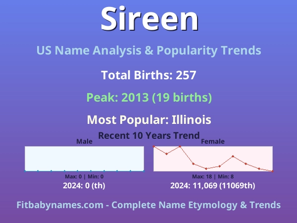 Infographic: Sireen name meaning, origin, and popularity trends in the United States (US baby name analysis chart)