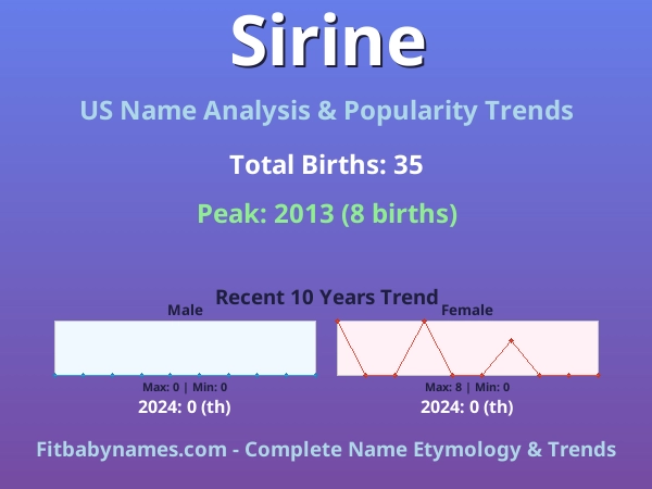 Infographic: Sirine name meaning, origin, and popularity trends in the United States (US baby name analysis chart)