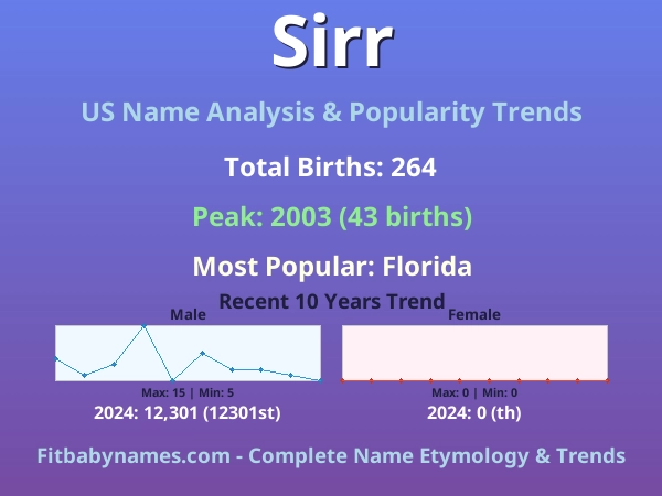 Infographic: Sirr name meaning, origin, and popularity trends in the United States (US baby name analysis chart)