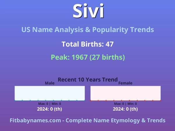 Infographic: Sivi name meaning, origin, and popularity trends in the United States (US baby name analysis chart)