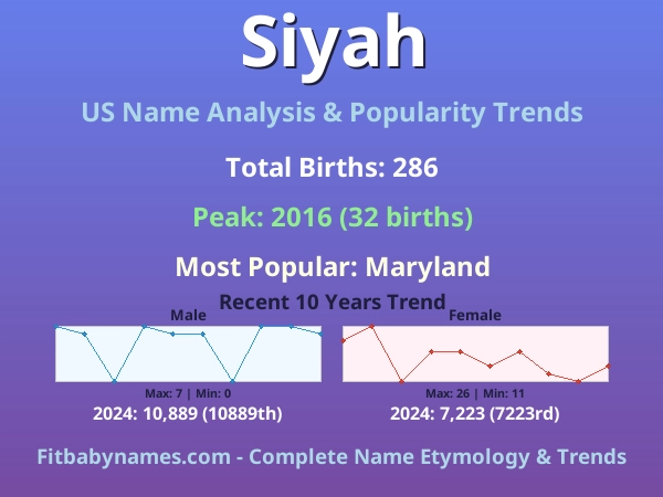 Infographic: Siyah name meaning, origin, and popularity trends in the United States (US baby name analysis chart)