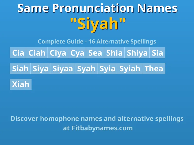 Infographic: Siyah same pronunciation names, similar names, and homophone names