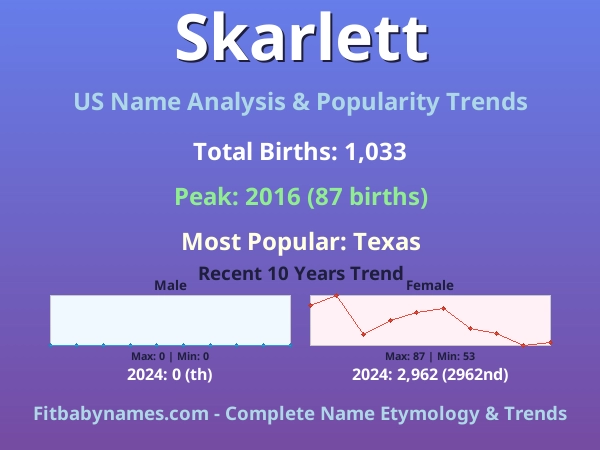 Infographic: Skarlett name meaning, origin, and popularity trends in the United States (US baby name analysis chart)
