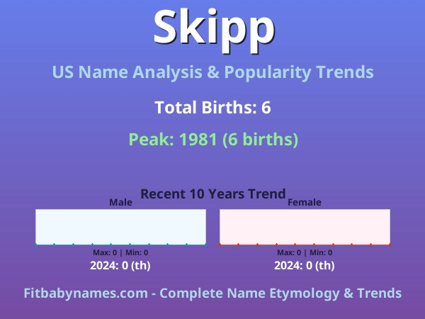 Infographic: Skipp name meaning, origin, and popularity trends in the United States (US baby name analysis chart)