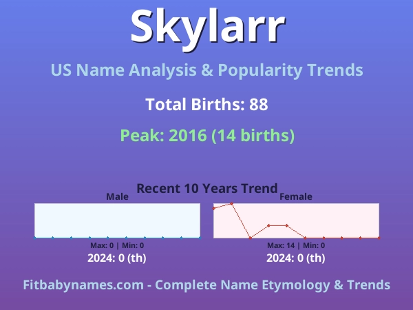 Infographic: Skylarr name meaning, origin, and popularity trends in the United States (US baby name analysis chart)