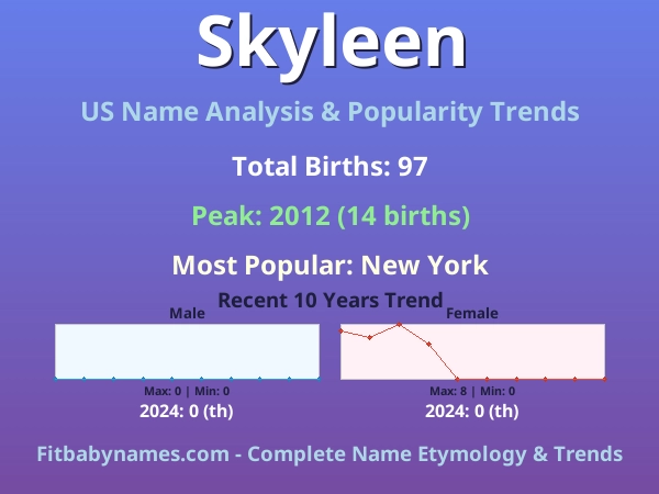 Infographic: Skyleen name meaning, origin, and popularity trends in the United States (US baby name analysis chart)