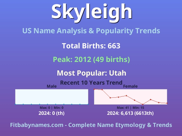 Infographic: Skyleigh name meaning, origin, and popularity trends in the United States (US baby name analysis chart)