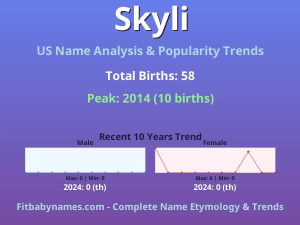 Infographic: Skyli name meaning, origin, and popularity trends in the United States (US baby name analysis chart)