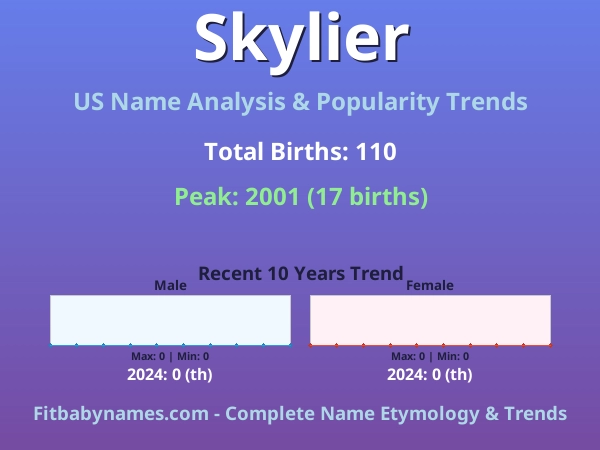 Infographic: Skylier name meaning, origin, and popularity trends in the United States (US baby name analysis chart)