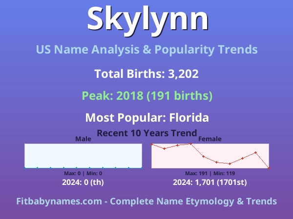 Infographic: Skylynn name meaning, origin, and popularity trends in the United States (US baby name analysis chart)