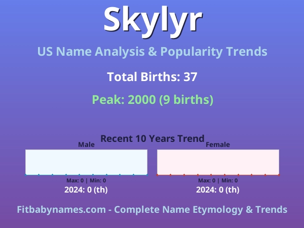 Infographic: Skylyr name meaning, origin, and popularity trends in the United States (US baby name analysis chart)