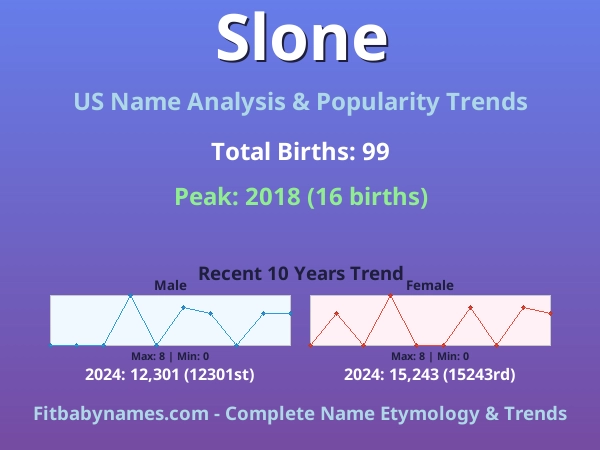 Infographic: Slone name meaning, origin, and popularity trends in the United States (US baby name analysis chart)