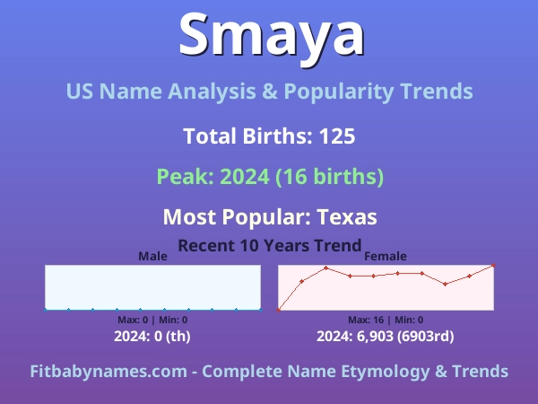 Infographic: Smaya name meaning, origin, and popularity trends in the United States (US baby name analysis chart)