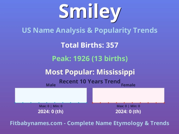 Infographic: Smiley name meaning, origin, and popularity trends in the United States (US baby name analysis chart)
