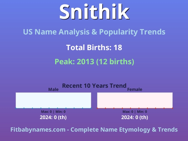 Infographic: Snithik name meaning, origin, and popularity trends in the United States (US baby name analysis chart)