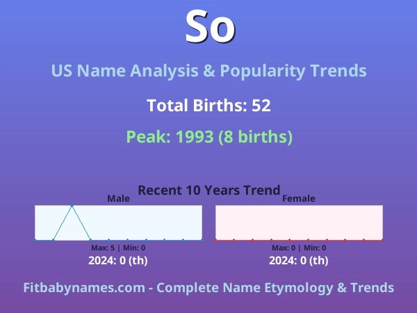 Infographic: So name meaning, origin, and popularity trends in the United States (US baby name analysis chart)