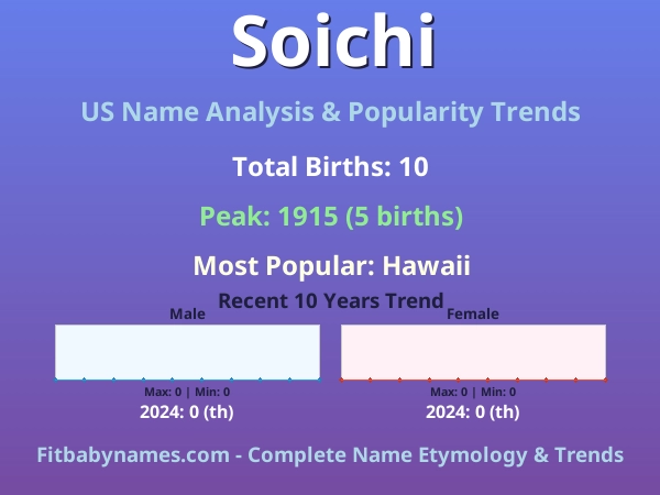 Infographic: Soichi name meaning, origin, and popularity trends in the United States (US baby name analysis chart)