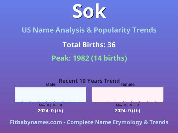 Infographic: Sok name meaning, origin, and popularity trends in the United States (US baby name analysis chart)