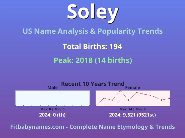Infographic: Soley name meaning, origin, and popularity trends in the United States (US baby name analysis chart)