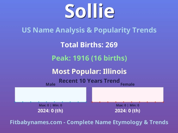 Infographic: Sollie name meaning, origin, and popularity trends in the United States (US baby name analysis chart)