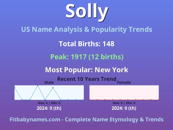 Infographic: Solly name meaning, origin, and popularity trends in the United States (US baby name analysis chart)