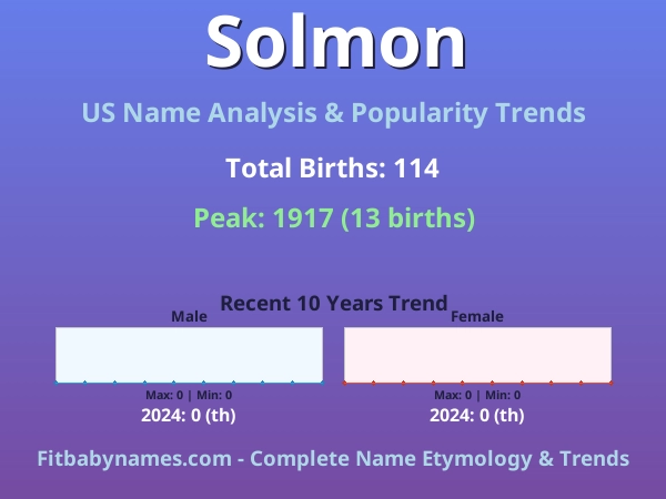 Infographic: Solmon name meaning, origin, and popularity trends in the United States (US baby name analysis chart)
